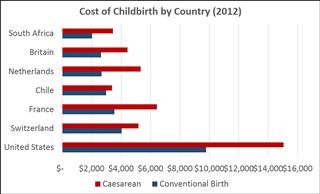 Primary Infertility Aafp