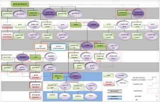 Infertility Issues Icd 10