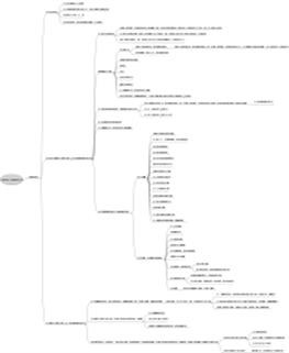 Varicocele Hydrocele Infertility