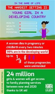 Infertility Clinic Fortis